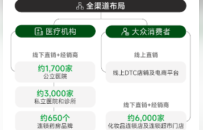 薇娅夫妻投资的巨子生物年赚45亿，这暴利密码能维持多久？